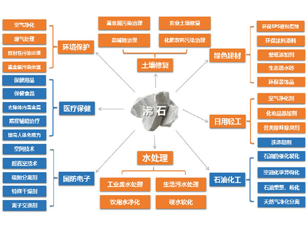 沸石分子篩在VOCs治理系統(tǒng)中的應用1.jpg