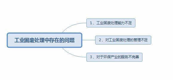 固廢處理中存在的問題以及應對措施1.jpg