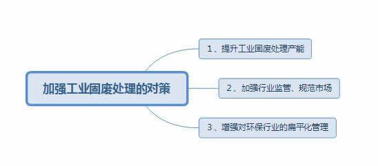固廢處理中存在的問題以及應對措施2.jpg